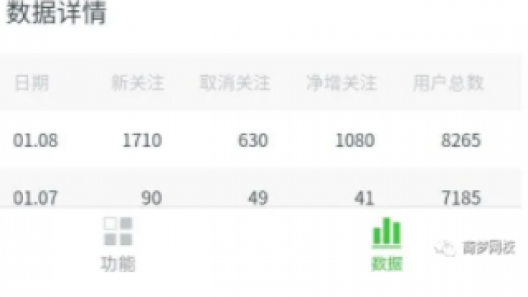 一天被动引流1080人，这个引流方法价值百万！