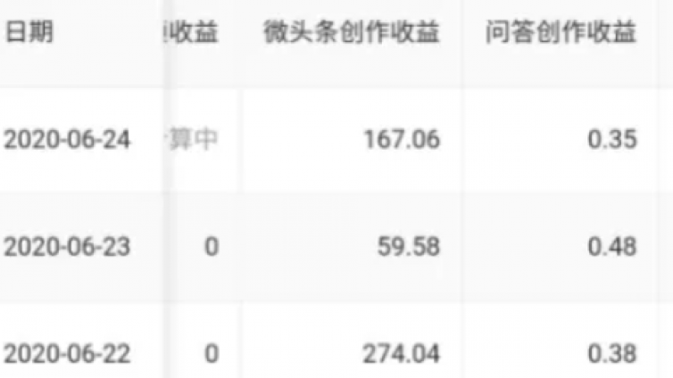 2个低门槛、靠谱网赚兼职副业！