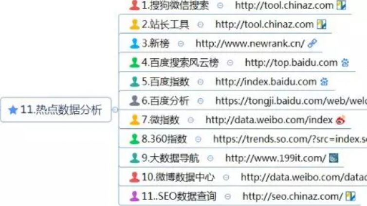 121种新媒体运营实用工具，收藏！