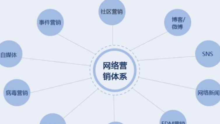 口碑营销怎么做？企业如何做好网络口碑营销?