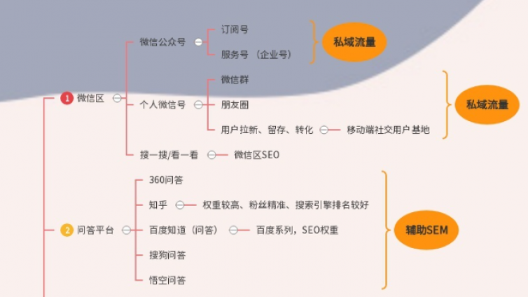 如何成功精准引流到微信呢？有什么办法能快速引流微信？