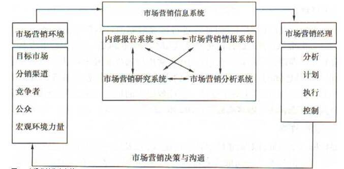 网络信息管理系统