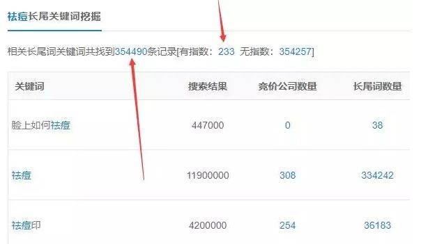 祛痘产品
