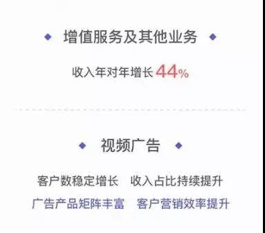 增值服务