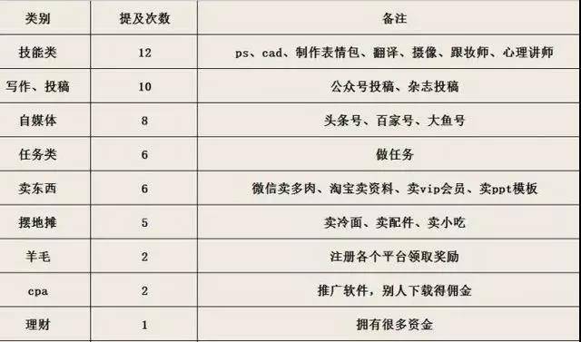 职业类别
