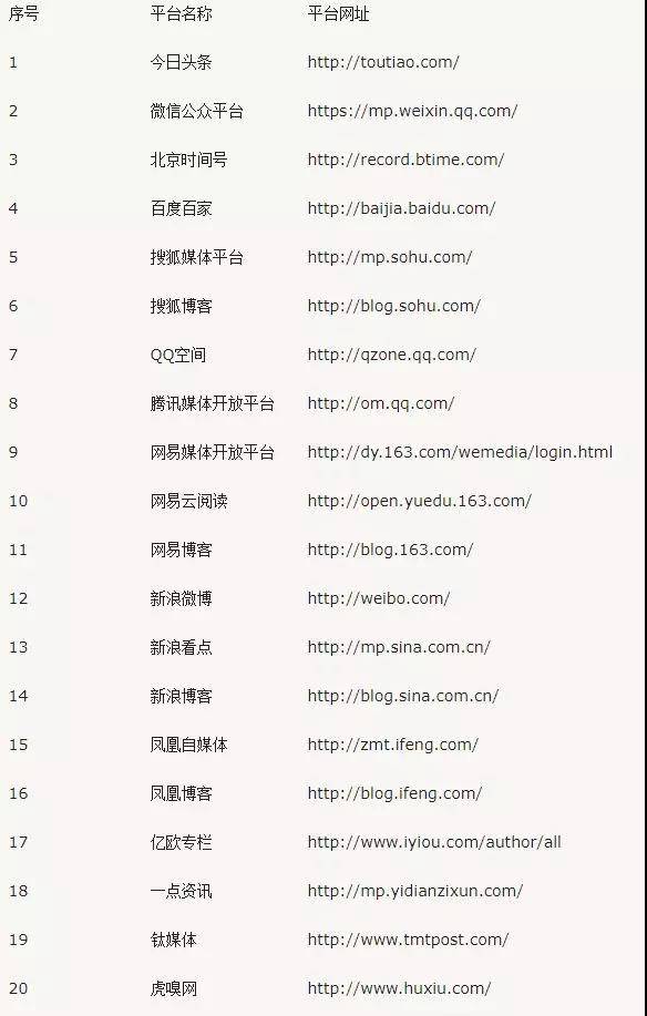 自媒体平台网址