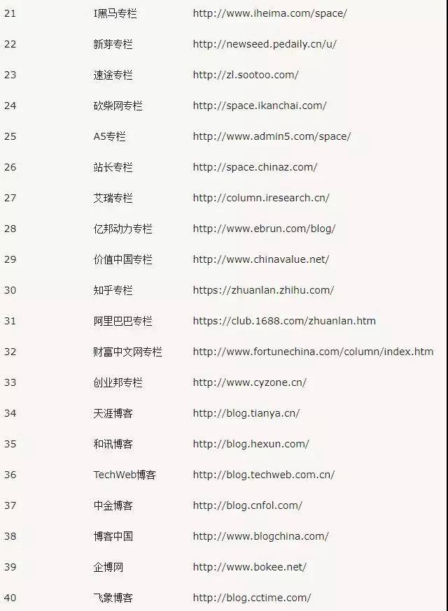 自媒体平台网址