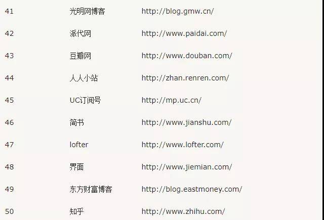 自媒体平台