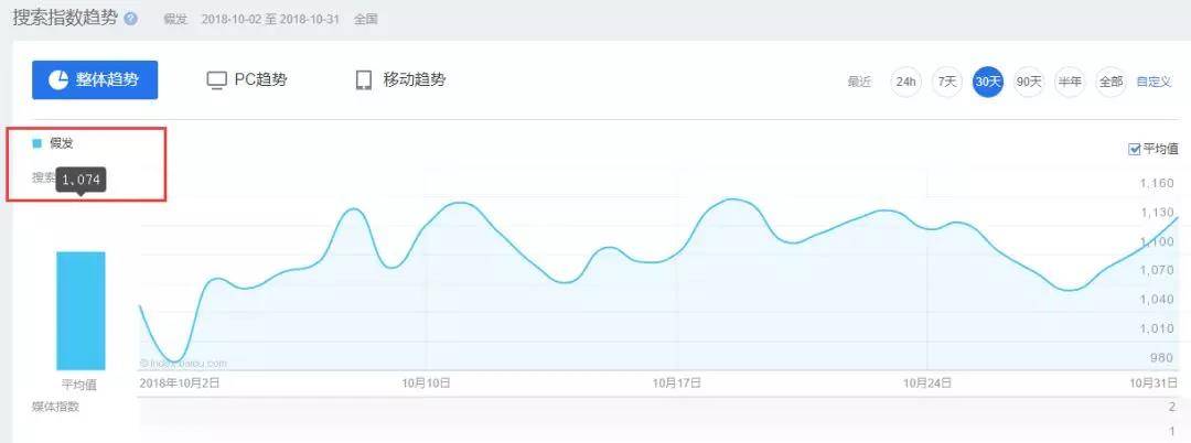 暴利项目