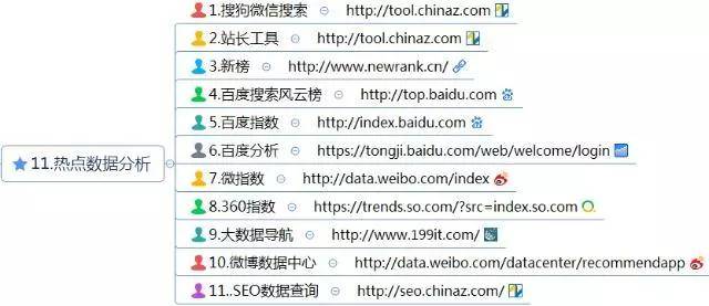 热点数据分析