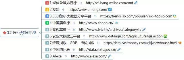 行业数据来源