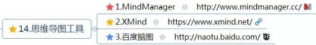 思维脑图