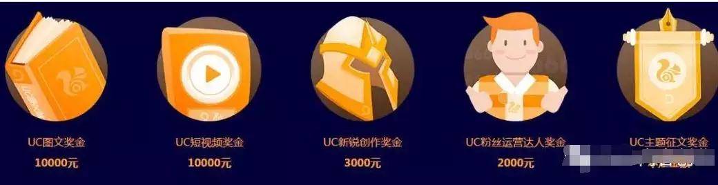 大鱼奖金