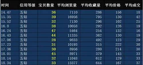 差评转化率