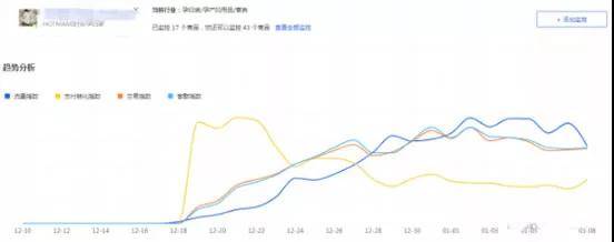 市场洞察标准版