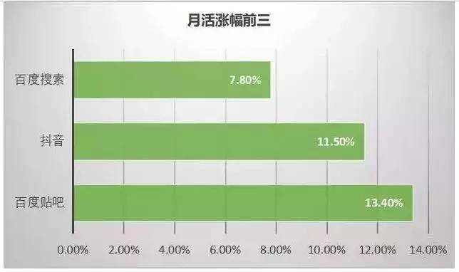 涨幅