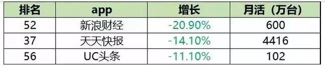 月降幅