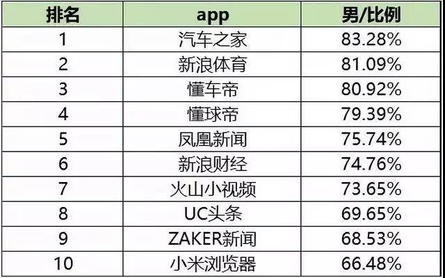 排名榜