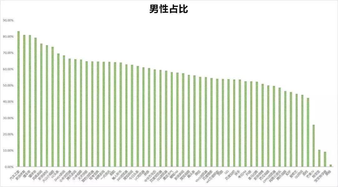 男性占比