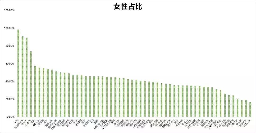女性占比