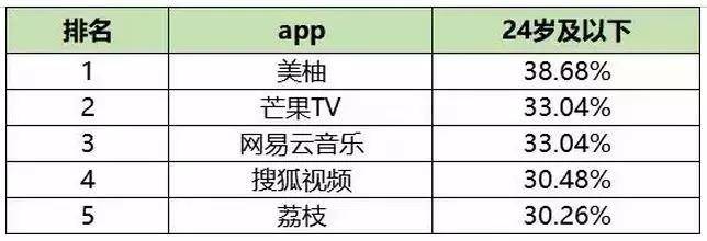 排名榜