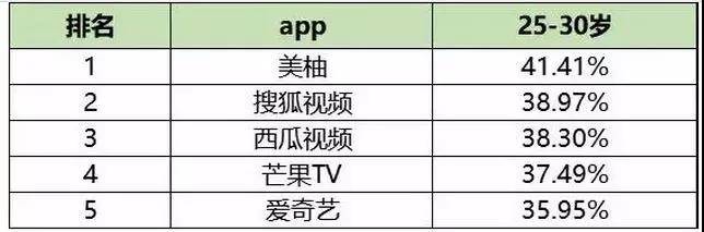 排名榜
