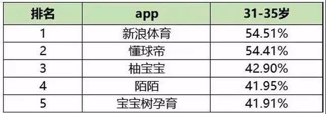 排名榜