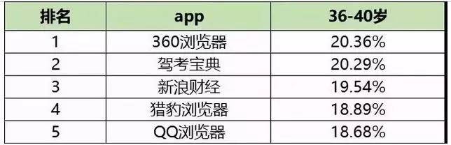 排名榜