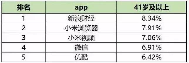 排名榜
