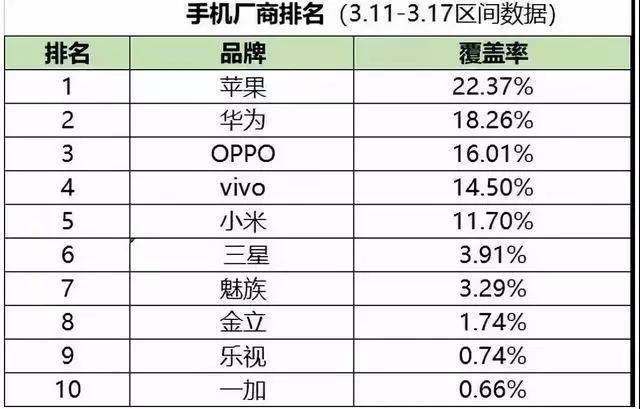 排名