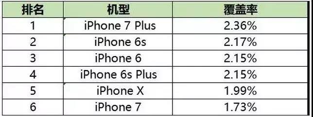 排名