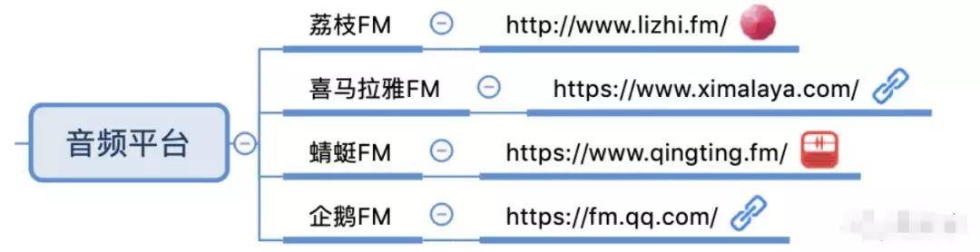 音频平台