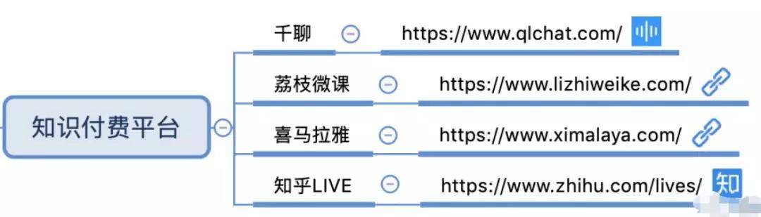 知识付费