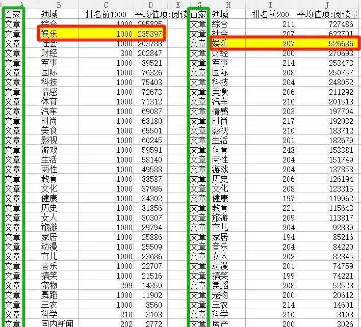 百家图文娱乐号