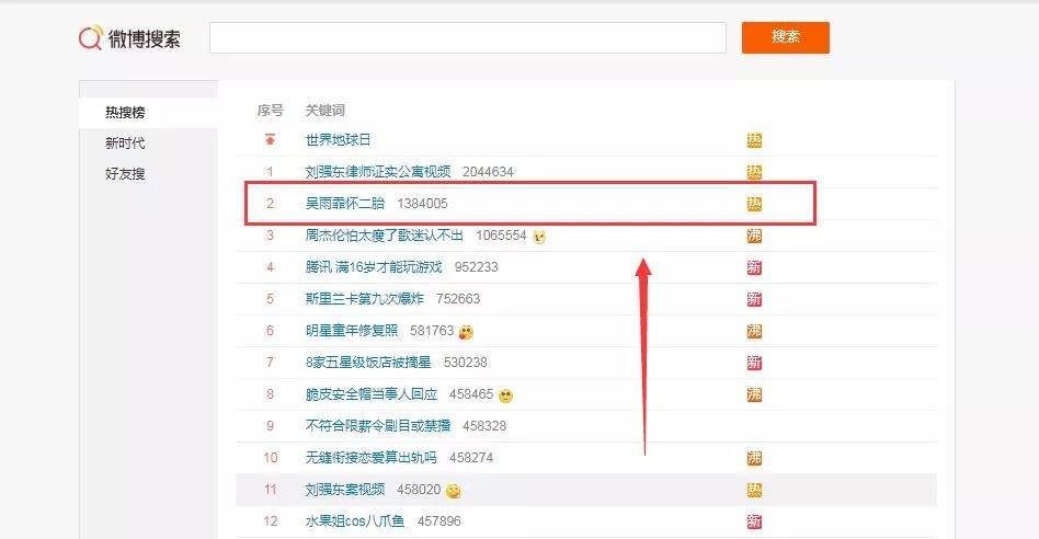 微博热搜