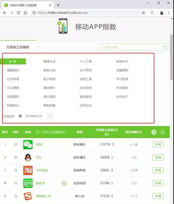 移动APP指数和PC web指数