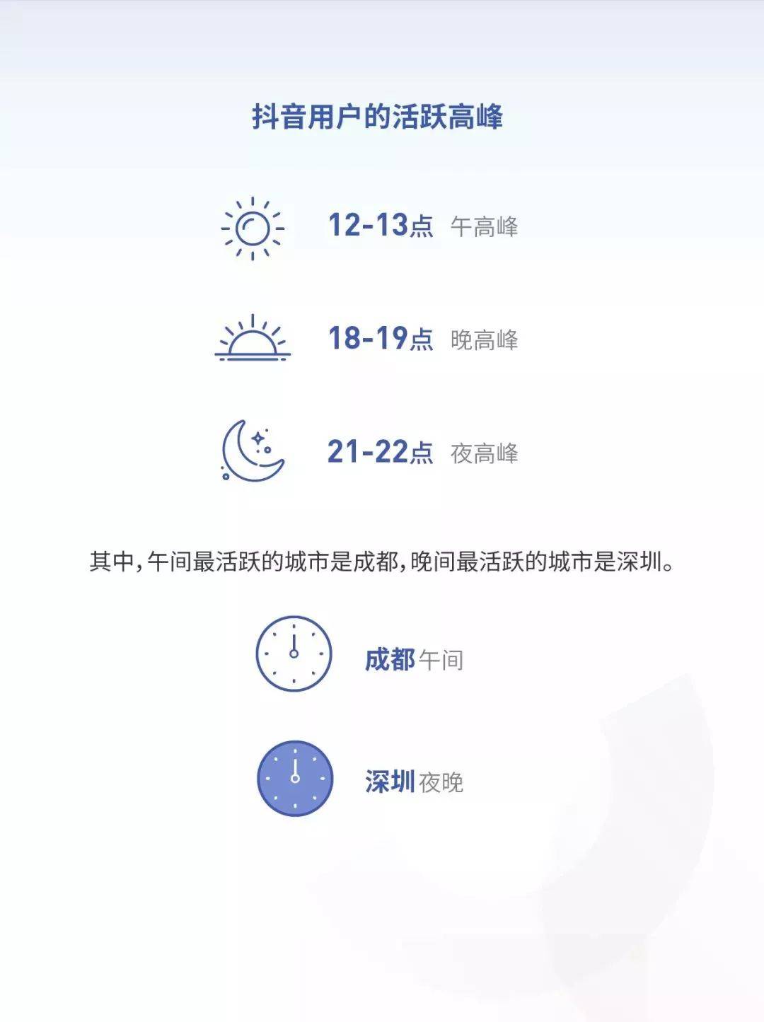 抖音活跃高峰期