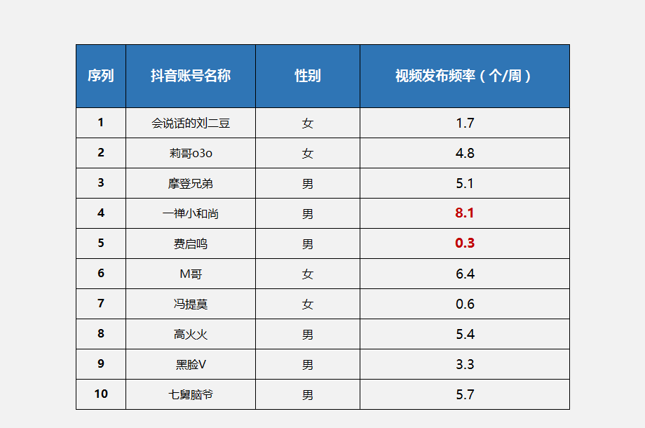 视频质量好