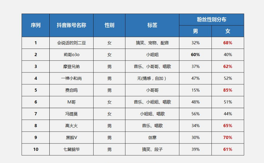 异性相吸