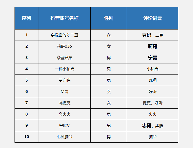 外号都很奇葩