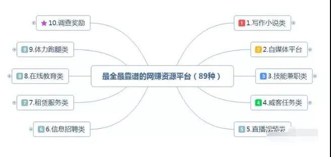 网络赚钱