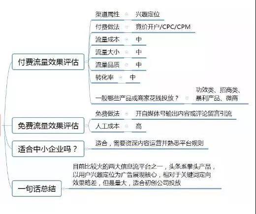 头条信息流