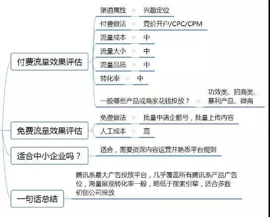 广点通