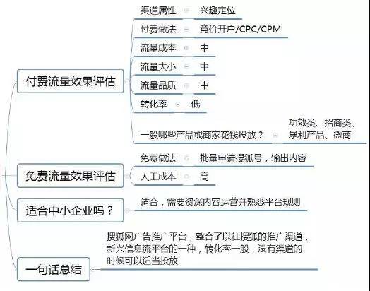 搜狐汇算