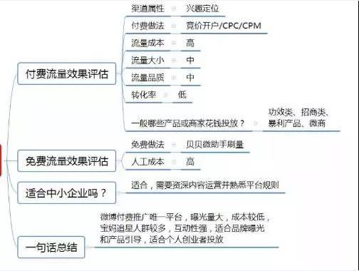 微博超级粉丝通