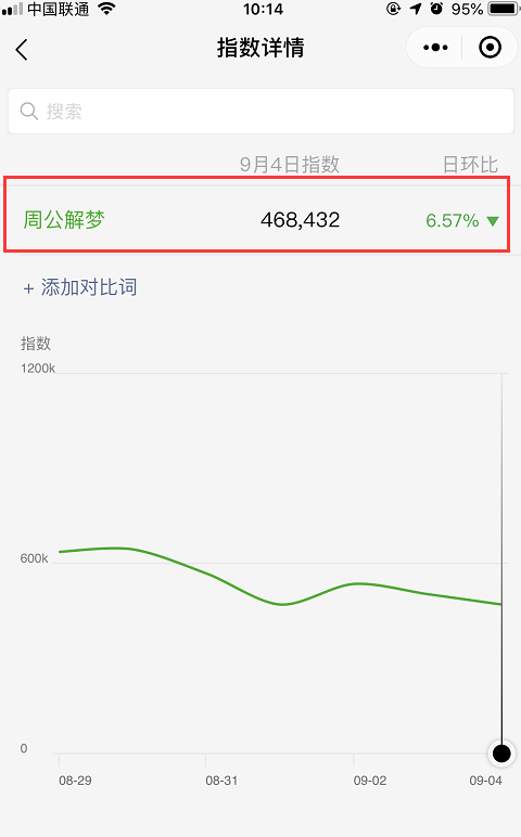 创业项目
