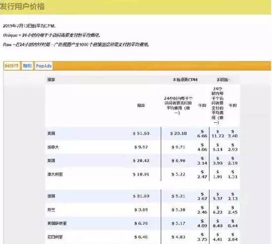 创业项目