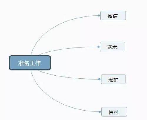 抖音项目