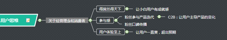 用户思维