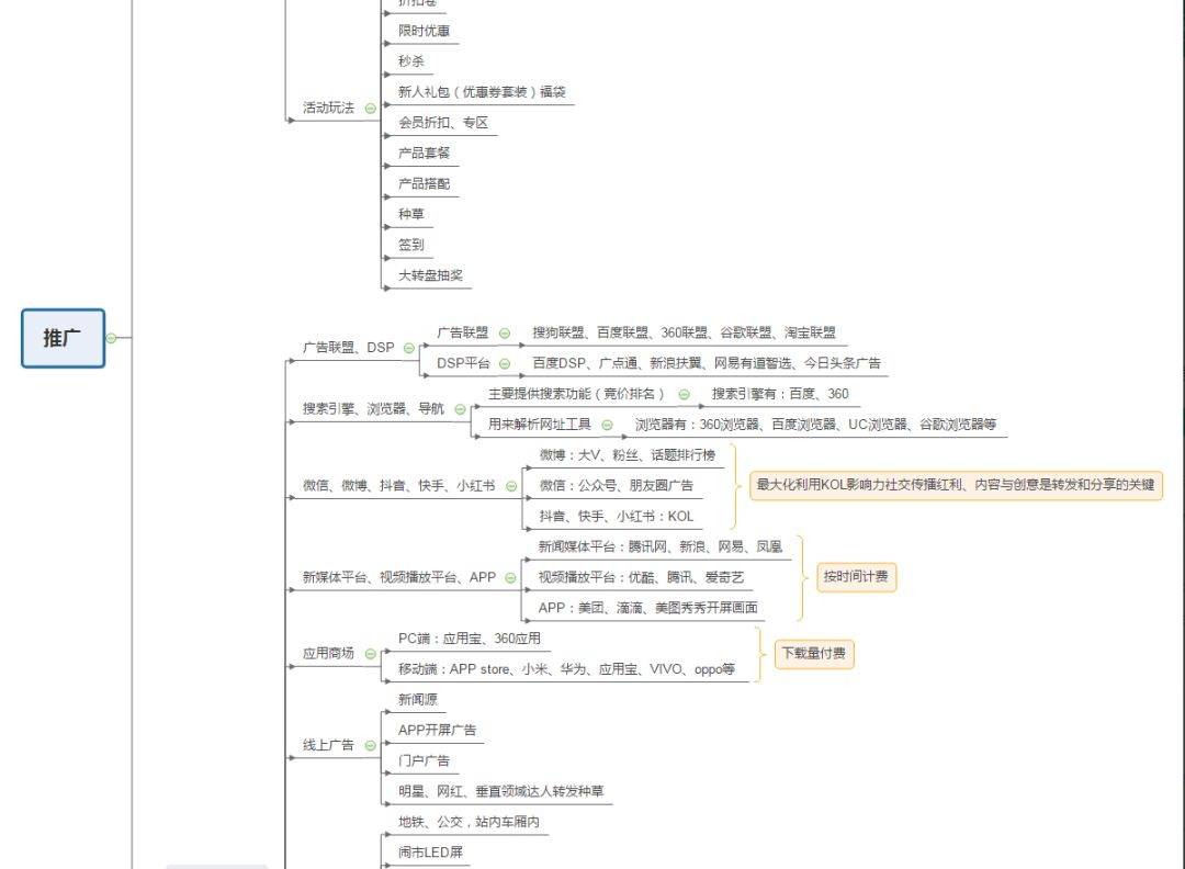 网络营销